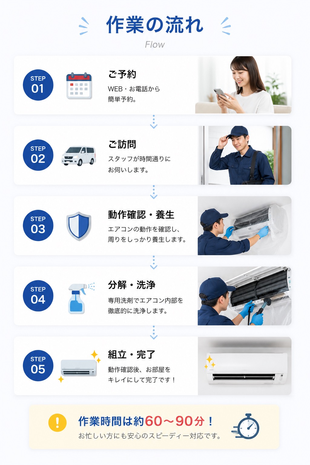 作業の流れ